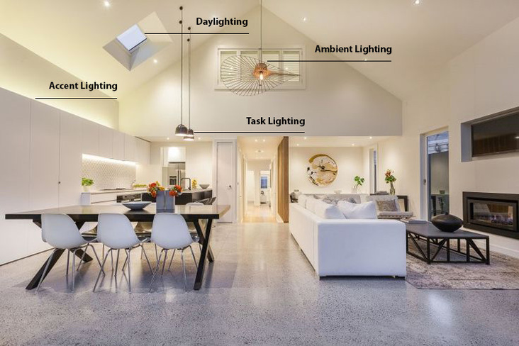living room accent lighting  Interior Design Ideas